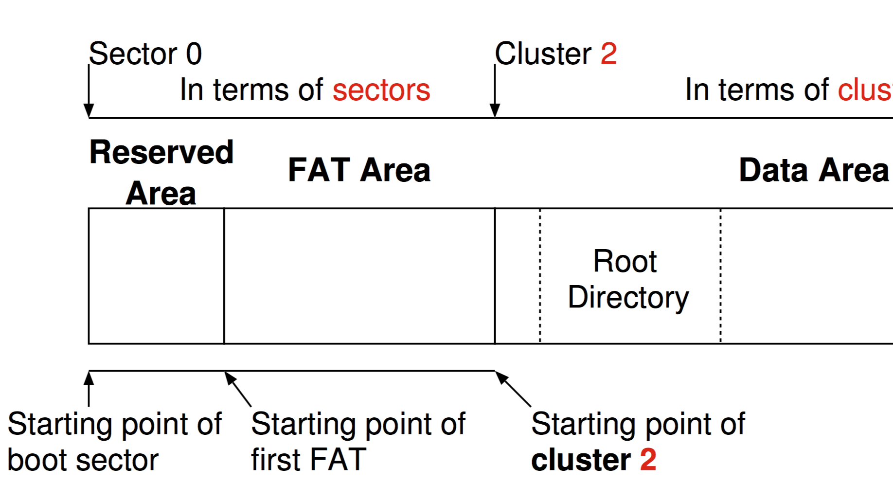 FAT32 Reader